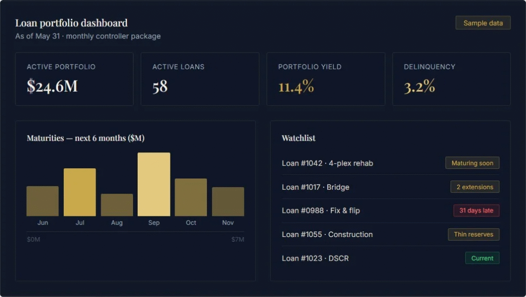 Loan Portfolio Oversight Sample